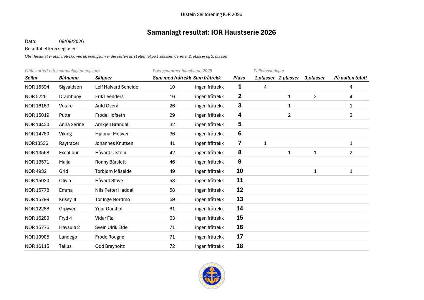Custom image